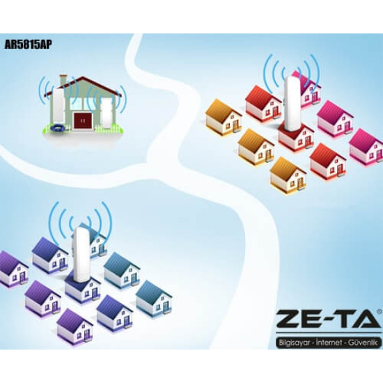 AR5815AP 300Mbps 5GHz Access Point