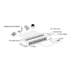 Alfa APoE08 8-Port Buton Anahtarlı Pasif PoE Enjektör