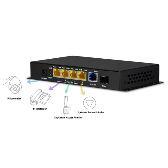 ZT-1005HP 5-Port Gigabit Aktif PoE Switch (48 Volt)