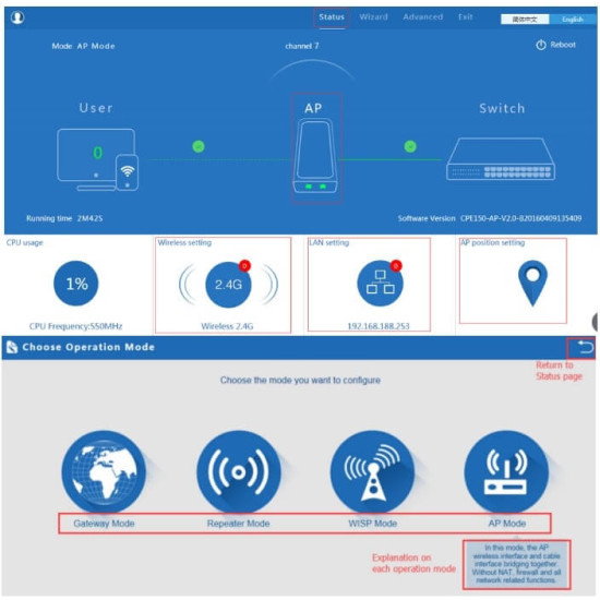 ZT830 300Mbps 2.4GHz Access Point
