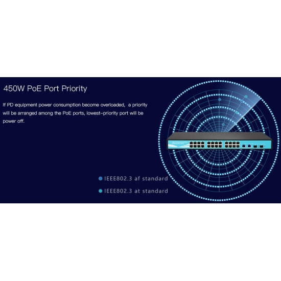 ZT-SP926 24-Port Gigabit Aktif PoE Switch (48 Volt) ZT-SP926 24-Port Gigabit Aktif PoE Switch (48 Volt)